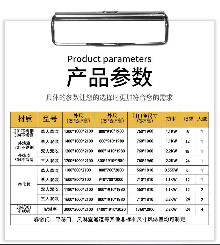 彩鋼板風淋室參數規格